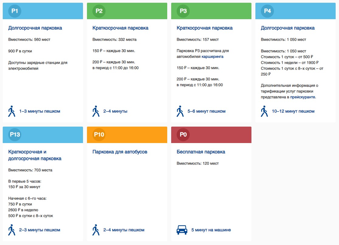 Парковка в аэропорту Пулково